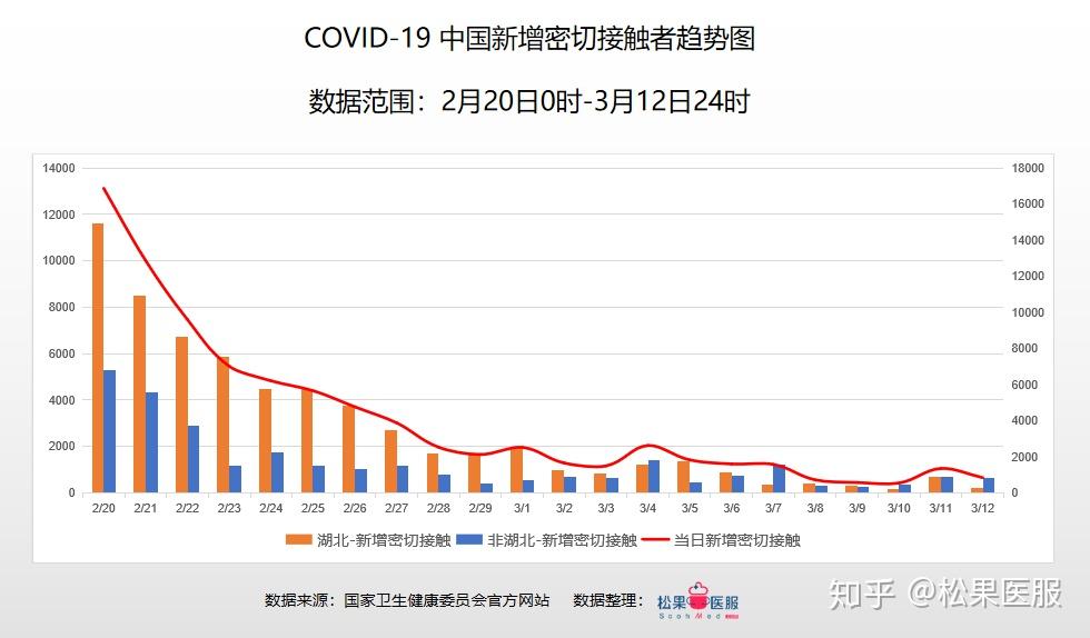 多維度視角下的中國疫情最新數(shù)據(jù)及分析觀點(diǎn)