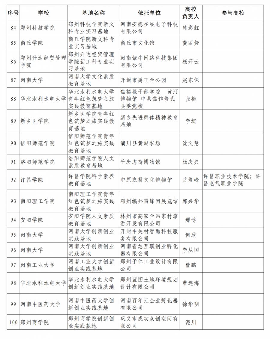 河南高校最新名單概覽，最新河南高校名單匯總