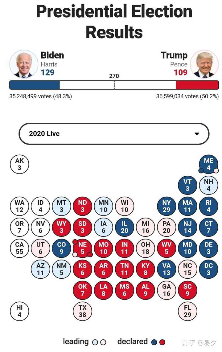 美國(guó)選舉最新結(jié)果公布后，自然美景之旅啟程！