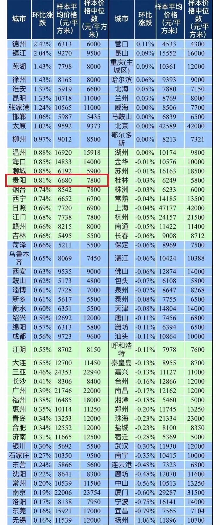 三月最新房價走勢，春風拂面?zhèn)鬟f正能量信息