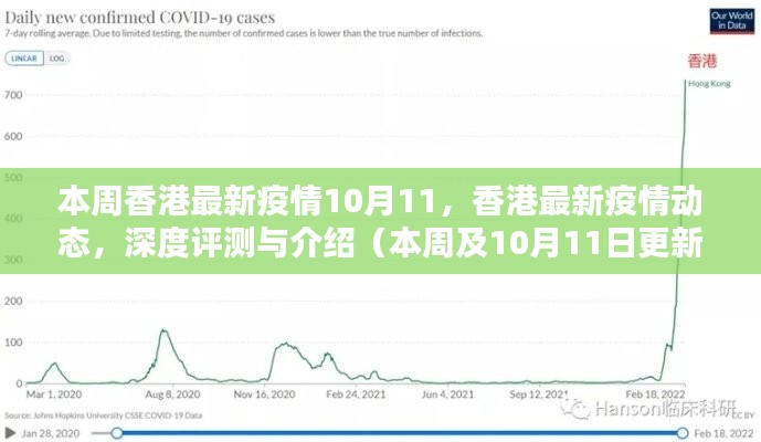 香港今日疫情最新動態(tài)更新