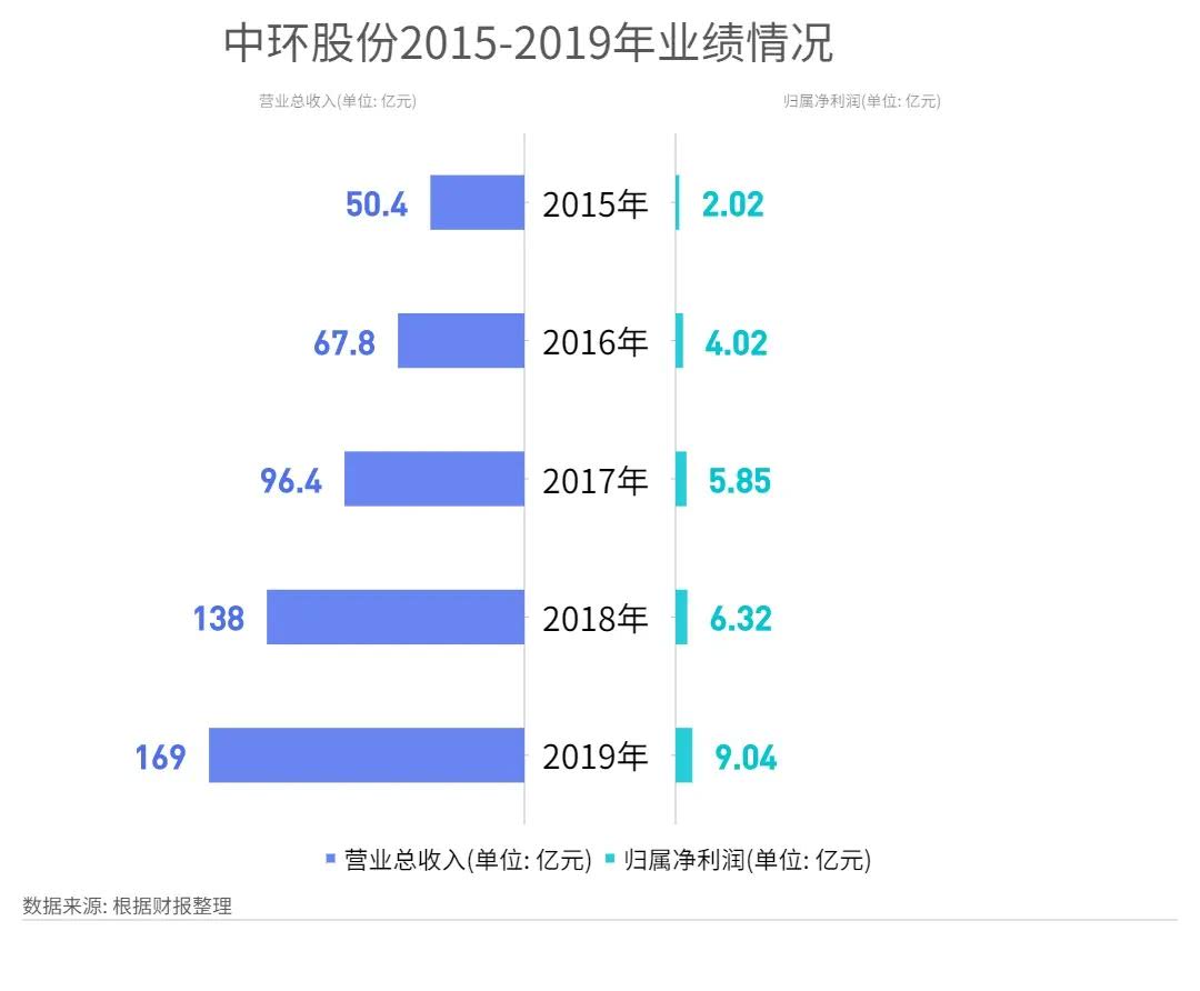 中環(huán)集團(tuán)混改最新動態(tài)及步驟指南解析