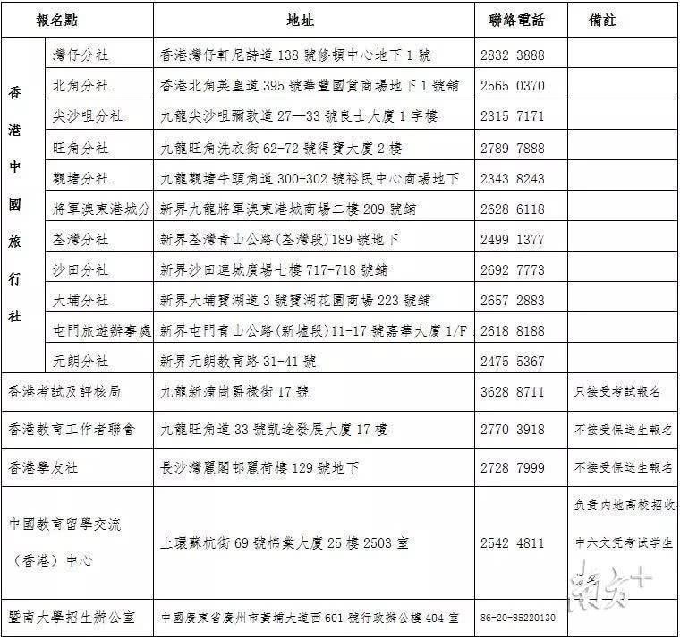 澳門開獎結(jié)果+開獎記錄表生肖,信息明晰解析導(dǎo)向_互動版35.147