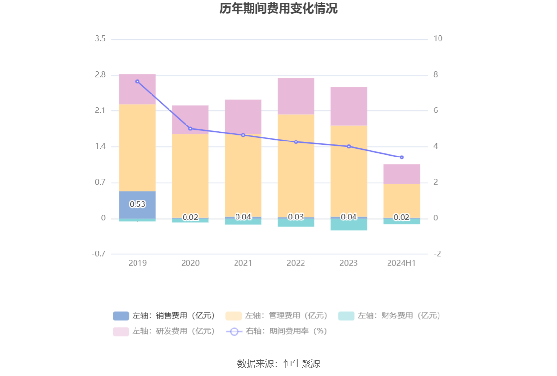 2024年新澳門(mén)免費(fèi)大全,絕對(duì)評(píng)價(jià)_未來(lái)版17.229