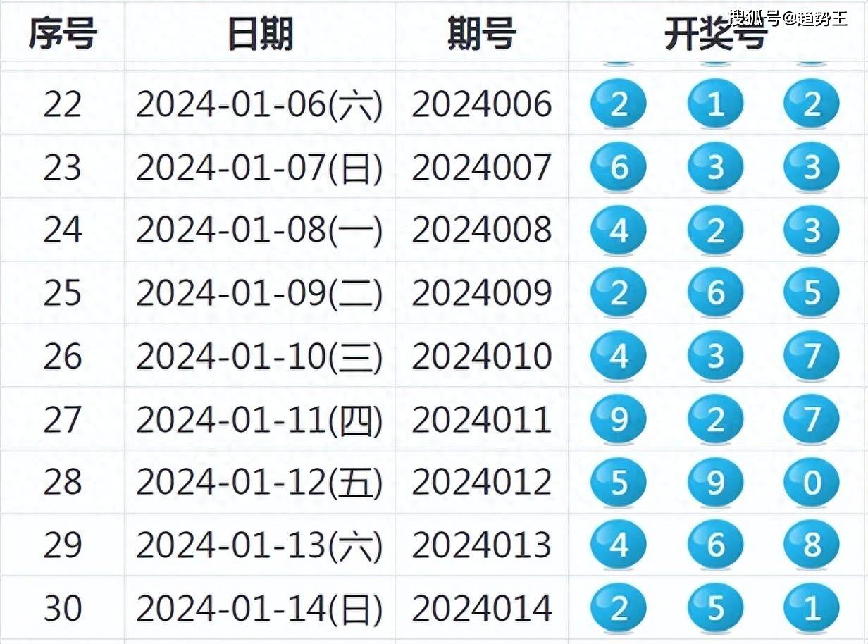 2024新奧歷史開獎記錄彩票吧,可靠執(zhí)行操作方式_圖形版97.968