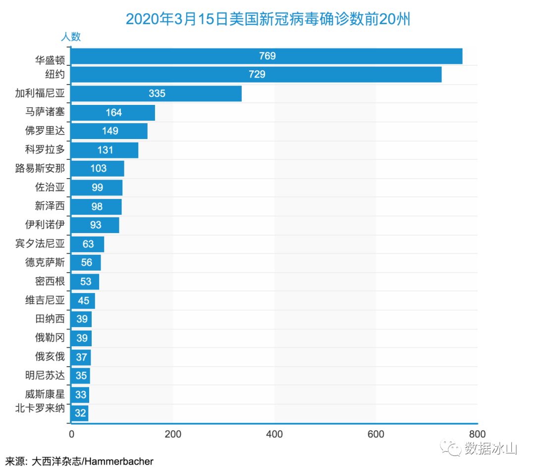 美國疫情最新數(shù)據(jù)概覽，初學(xué)者與進(jìn)階用戶獲取理解步驟指南