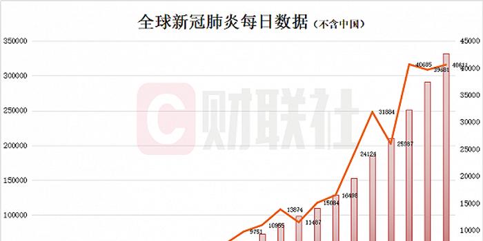 中國最新疫情狀況，觀點闡述與分析