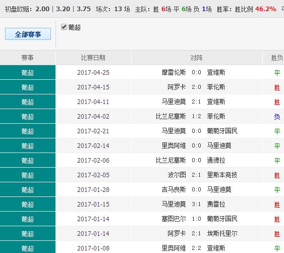 49.ccm澳彩資料圖,實(shí)時(shí)數(shù)據(jù)分析_便攜版48.791