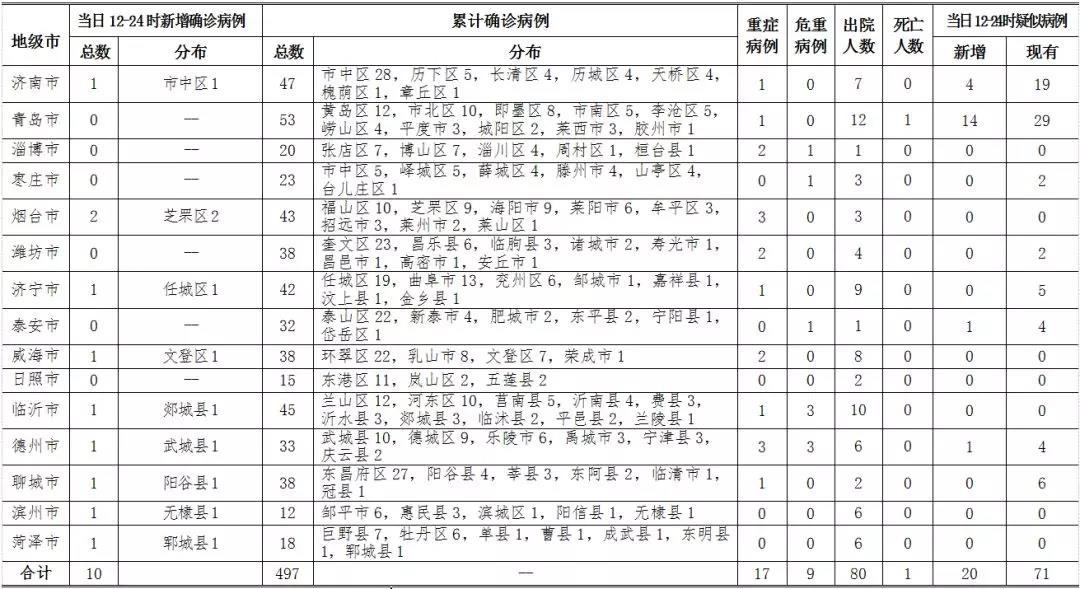 煙臺(tái)疫情最新動(dòng)態(tài)，新增病例提醒身邊警惕