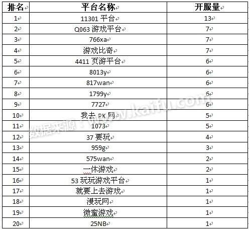 最新開服游戲表，科技魅力重塑生活，引領(lǐng)前沿游戲盛宴體驗(yàn)！