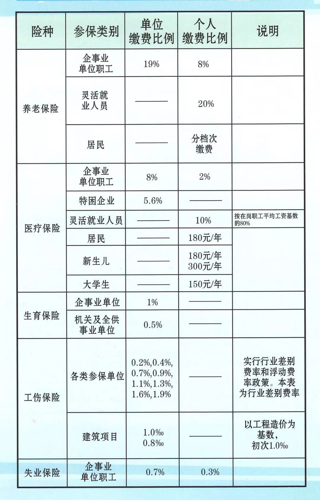 科技引領(lǐng)未來，最新社保百科帶你探索社保生活新體驗