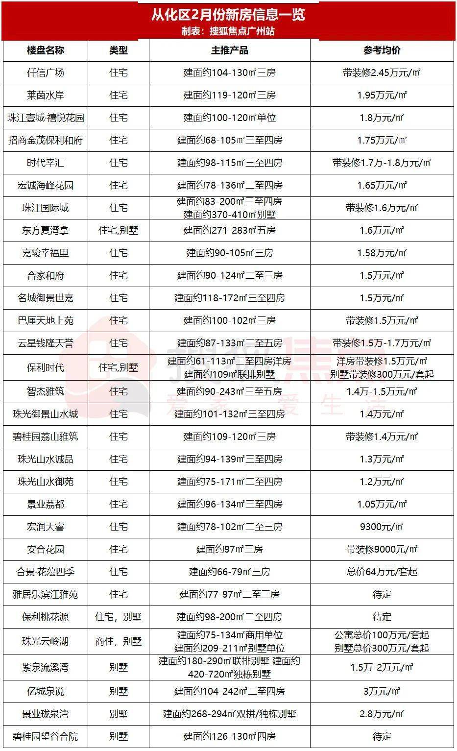 最新千元項目，心靈與自然的奇妙之旅