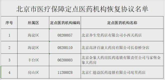 北京醫(yī)院最新住院規(guī)定，變化帶來的自信與成就感提升之路