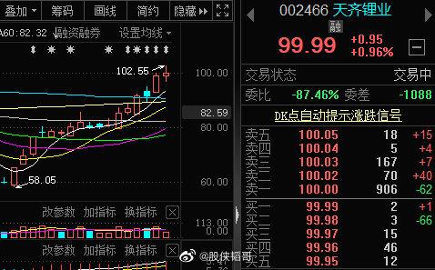 天齊鋰業(yè)，科技之光照亮未來，最新股票動態(tài)引領新生活