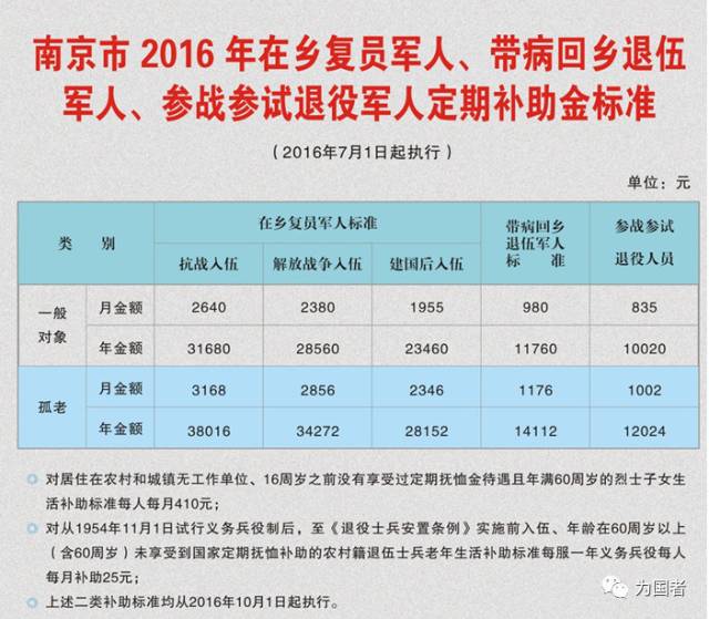 兩參人員最新待遇全面解析與步驟指南