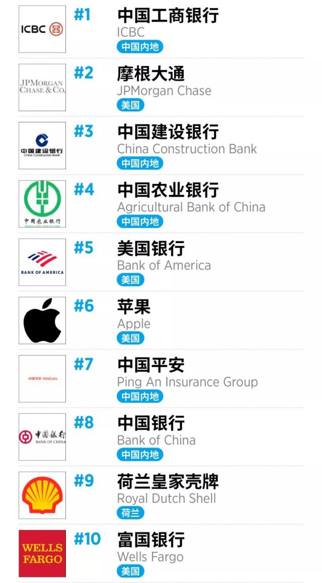 科技風(fēng)潮下的中國(guó)上市銀行全新體驗(yàn)介紹