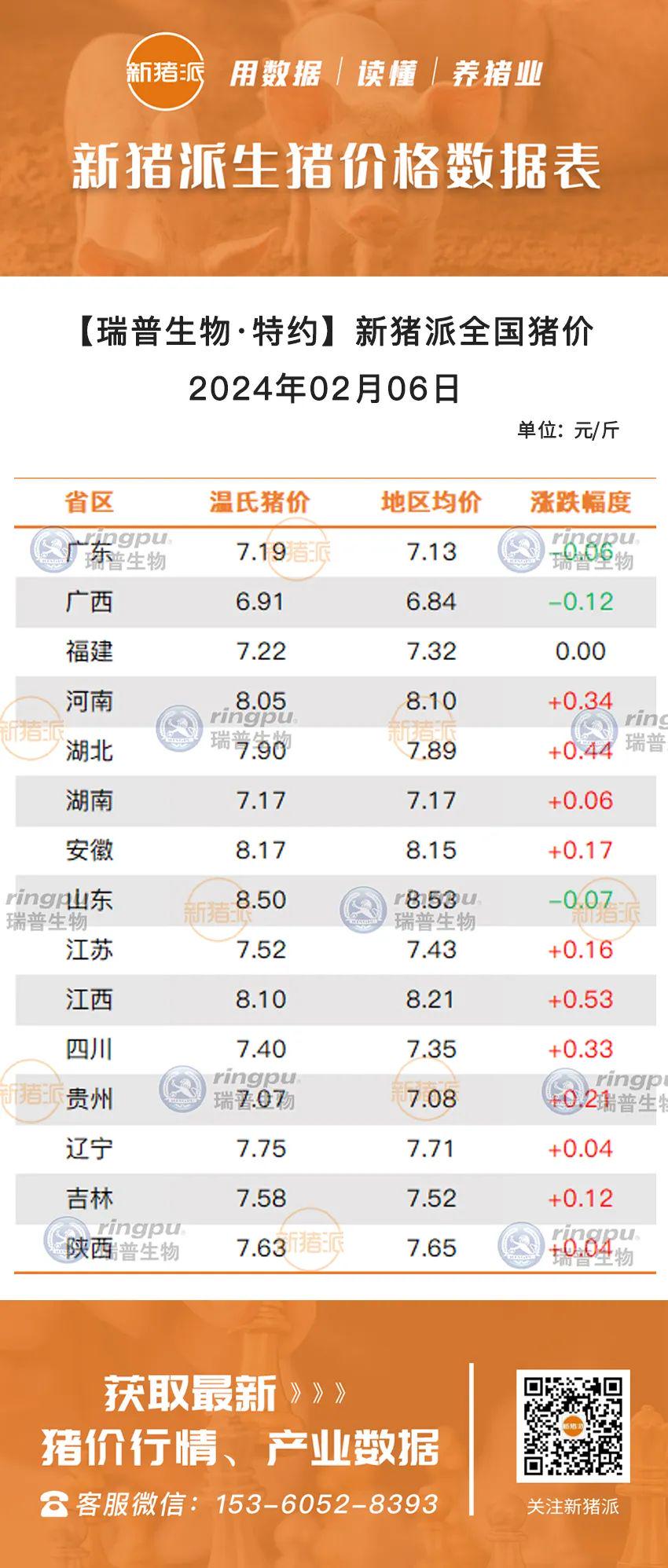 湖北生豬最新行情概覽，背景、動(dòng)態(tài)與地域影響力分析