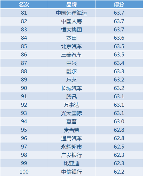 友情與陪伴的溫馨日常上榜最新榜單