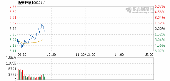 盾安股票行情深度分析與最新動態(tài)