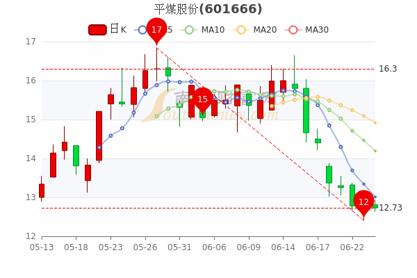 平煤股份股票行情探索之旅，小巷中的獨(dú)特風(fēng)味與股市動(dòng)態(tài)分析