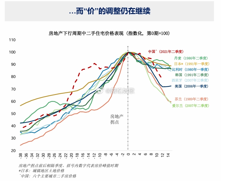 最新房產(chǎn)新聞價(jià)格走勢概覽