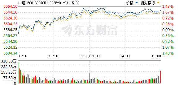 新股601949行情深度解析與預測