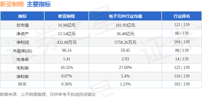 新亞制程股票行情及日常溫馨動(dòng)態(tài)