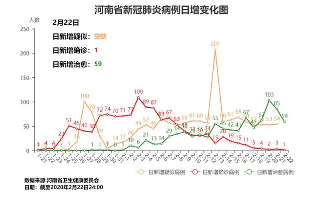 河南鄭州疫情最新動(dòng)態(tài)更新????