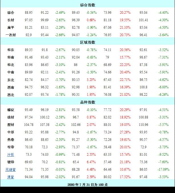 今日鋼材價格查詢，變化與學(xué)習(xí)的自信與成就感探尋之路