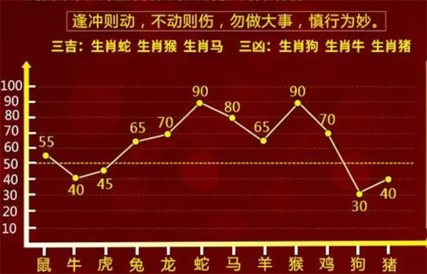 一肖一碼100-準資料,實時異文說明法_加速版57.737