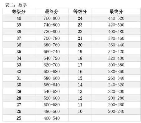 澳門9點35分開獎結(jié)果,專家解析意見_鉆石版57.707