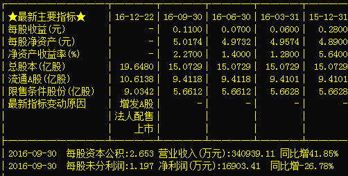 凱迪生態(tài)股價動態(tài)，力量之變與自信成就的探索