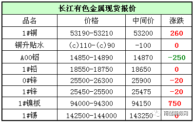 今日有色金屬價(jià)格行情，科技與生活的無縫對(duì)接