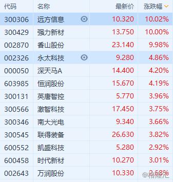 強(qiáng)力新材發(fā)布最新公告，開啟行業(yè)新篇章